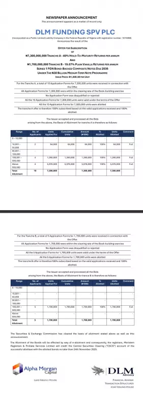 DLM Funding SPV PLC Announces Major Capital Raise - Nigerian Investment Opportunity