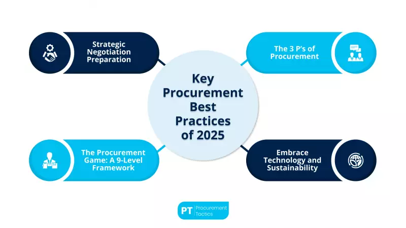 Experts Push for Sustainable Procurement Practices in Nigeria