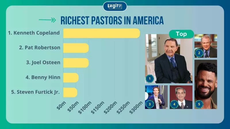 Top 15 Richest Pastors in America 2025: Net Worth Revealed