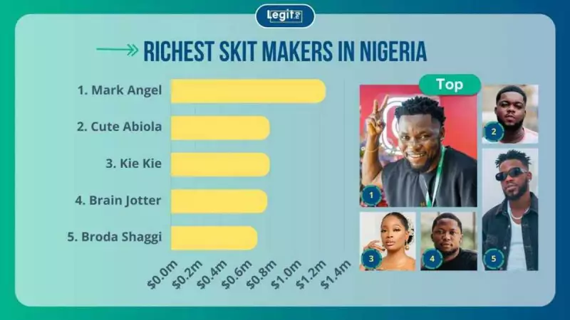Who Are Nigeria's Richest Skit Makers? Top Comedy Creators Earning Millions Online