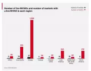 Nigeria's MVNOs Struggle: GSMA Calls for Regulatory Enforcement