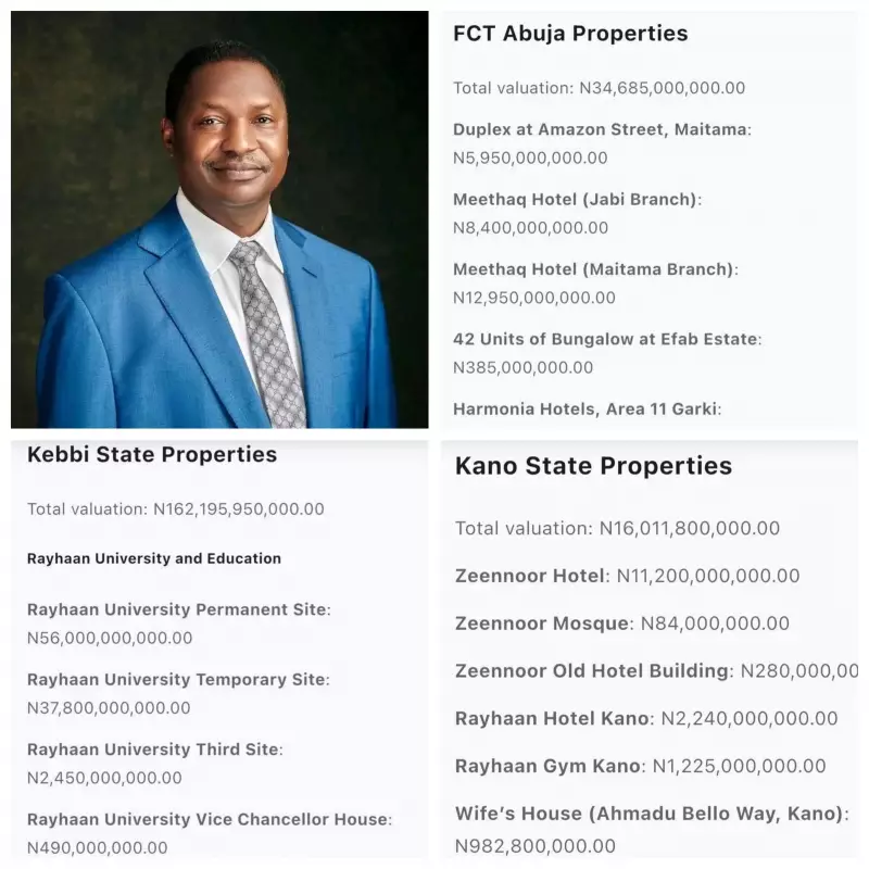 EFCC Traces 41 Properties Worth N212bn to Ex-Minister Malami