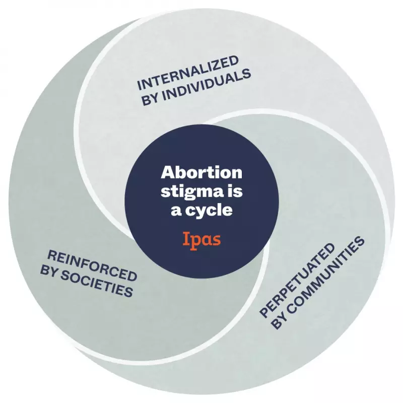 Experts Urge Action on Abortion Stigma, Call for Legal Reform in Nigeria