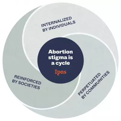 Experts Urge Action on Abortion Stigma, Call for Legal Reform in Nigeria