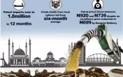 Nigeria's Fuel Imports Hit 1.8mMT Despite Dangote Refinery, Price War Persists