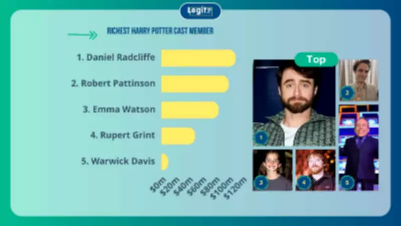 Richest Harry Potter Cast Members: Net Worth Rankings Revealed for 2026