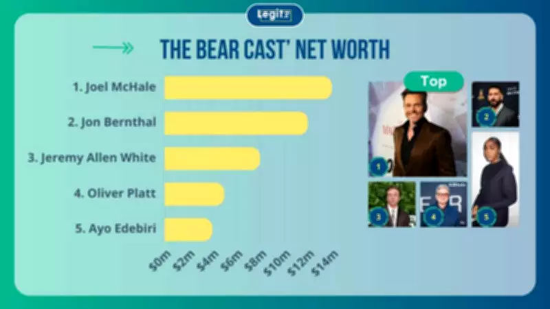 The Bear Cast Net Worth Revealed: Salaries and Fortunes of TV Stars