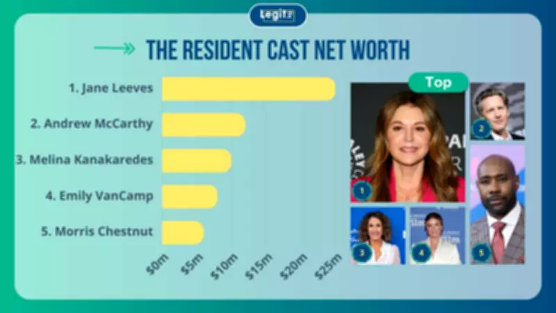 The Resident Cast Net Worth Ranking: From $3 Million to $25 Million