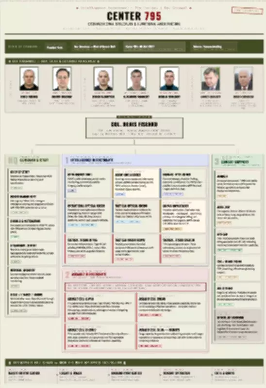 Google Translate Blunder Exposes Putin's Alleged Elite Hit Squad Center 795