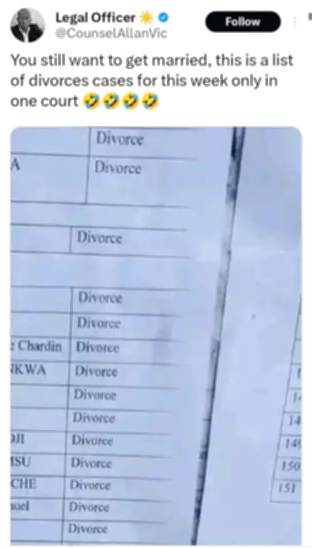 Lawyer Questions Marriage After Sharing One Court's Weekly Divorce Case List
