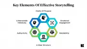 Experts Champion Storytelling as Strategic Tool for Policy Influence and Brand Building