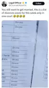 Lawyer Questions Marriage After Sharing One Court's Weekly Divorce Case List