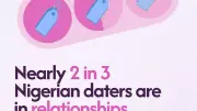 Zikoko Report: 1 in 2 Nigerians Admits to Cheating on a Partner