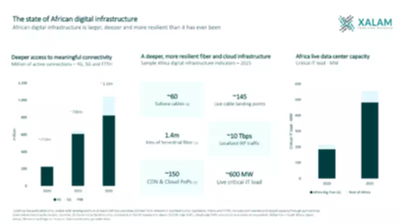Africa's Infrastructure Boom Fails to Close Global Compute Gap, Expert Warns