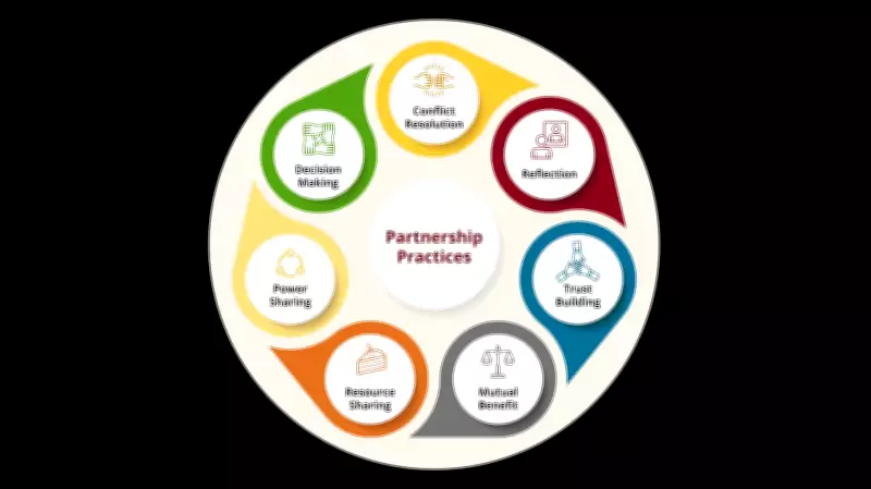 Building Policy-Research Partnerships for an Efficient Civil Service in Nigeria