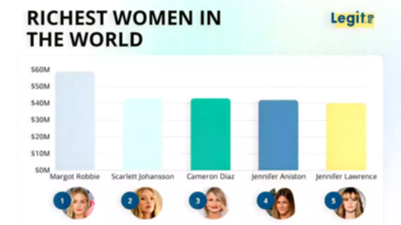 Hollywood's Top 10 Highest-Paid Actresses and Their Earnings Per Role