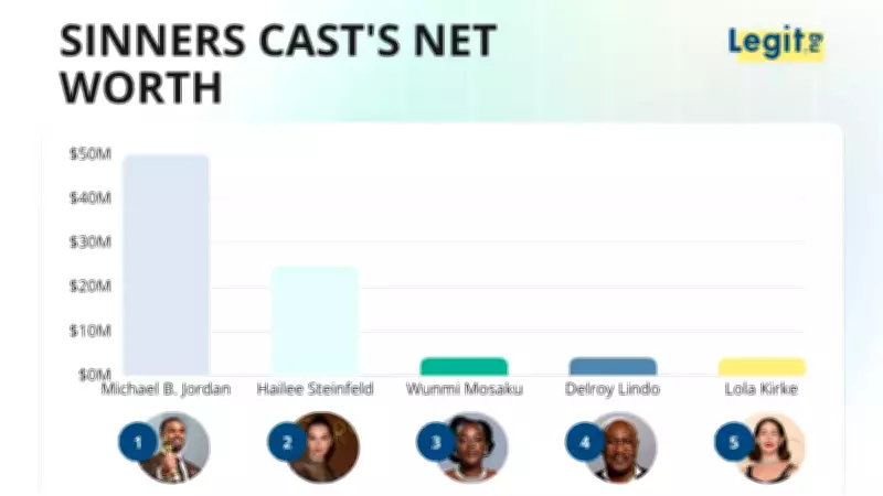 Sinners Cast Net Worth Revealed: Michael B. Jordan Tops List at $50 Million