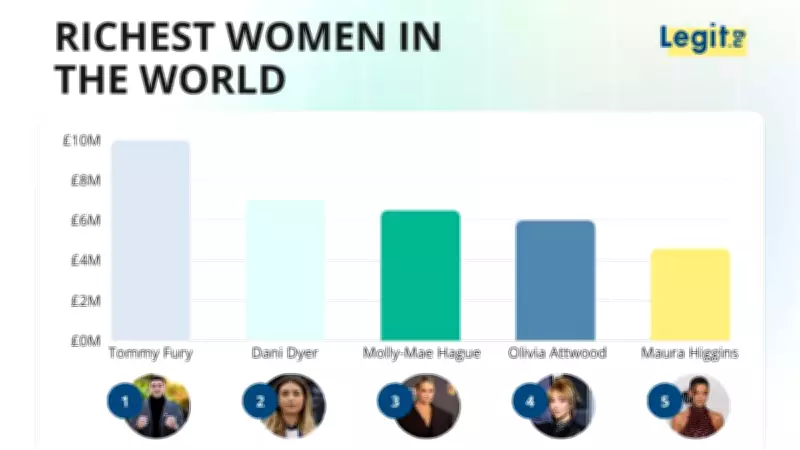 Tommy Fury Leads UK Love Island's Wealthiest with £10 Million Net Worth