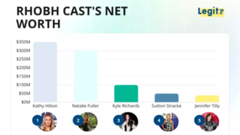 RHOBH Cast Net Worth 2026: Kathy Hilton Leads with $350M, Kyle Richards at $100M