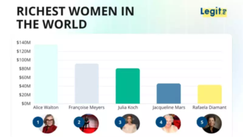 Top 10 Richest Women in the World in 2026 and Their Wealth Sources