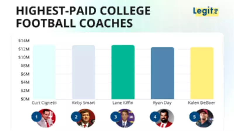 Top 15 Highest-Paid College Football Coaches in 2026 Ranked by Salary