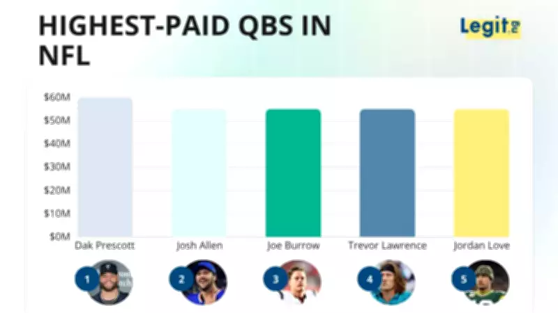Top 15 Highest-Paid NFL QBs in 2026: Dak Prescott Leads with $60M Deal
