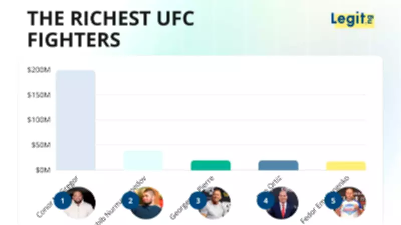 Top 15 Richest UFC Fighters in 2026: Conor McGregor Leads with $200M