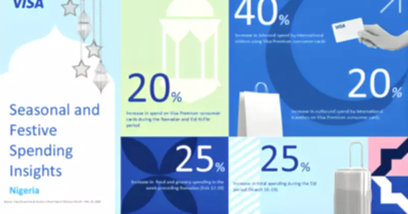 Visa Insights Reveal 20% Surge in Seasonal Spending in Nigeria