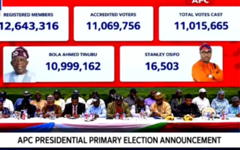 2027 Primaries: INEC, APC Under Fire Over Flawed Processes
