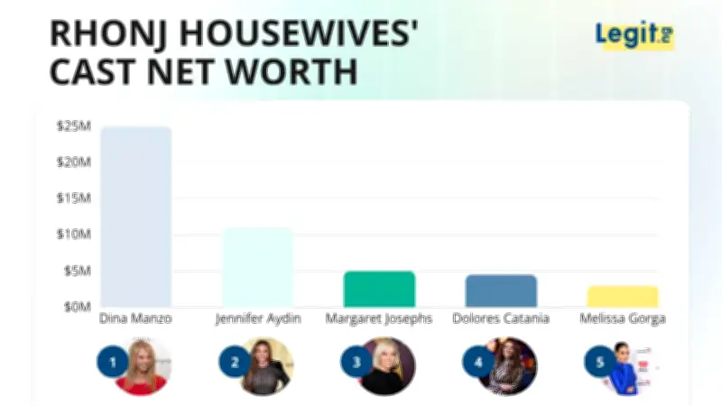 Dina Manzo Tops RHONJ Richest List at $25M Despite Short Run