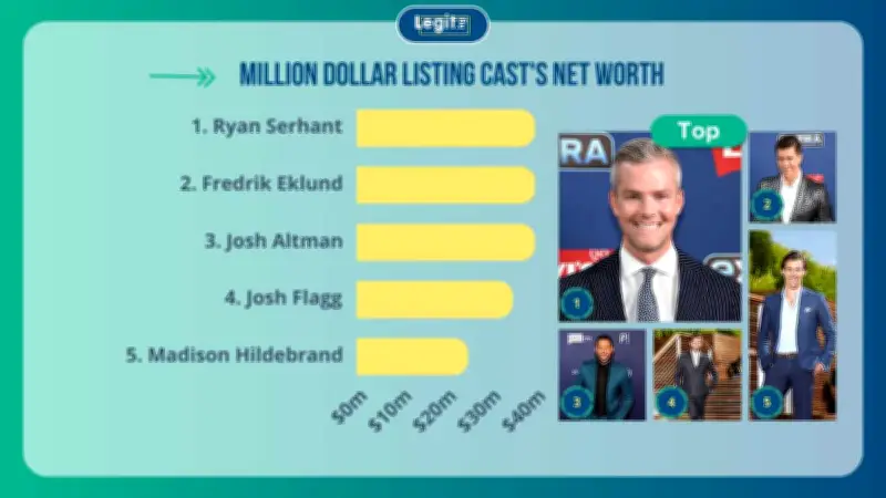 Million Dollar Listing Cast Net Worth Ranked: Who Is the Richest in 2026?
