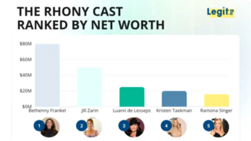 RHONY Housewives Net Worth: Bethenny Frankel's $80M Empire and More
