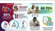 40% Inaccurate Lab Results Fuel Nigeria's Sickle Cell Crisis