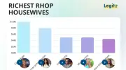 Karen Huger Tops RHOP Net Worth List at $10 Million in 2026