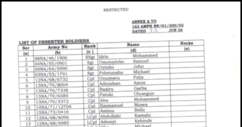 104 Nigerian soldiers declared missing weeks after Boko Haram attack on Borno base