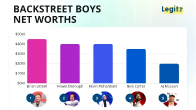 Brian Littrell is the Richest Backstreet Boy with $45 Million Net Worth
