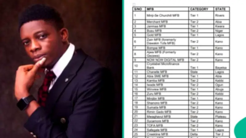 Man Posts Full List of 46 Microfinance Banks Whose Licenses CBN Revoked